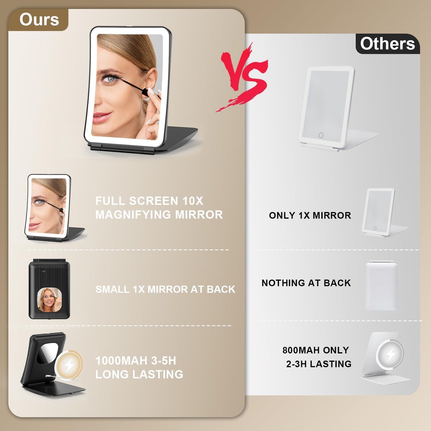 Foldable Travel Makeup Mirror